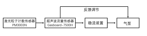 韦德国际1946在线粒子计数器内部结构图