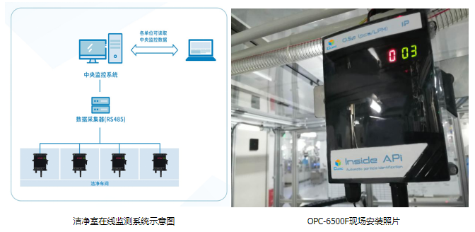 韦德国际1946在线粒子计数器OPC-6500F